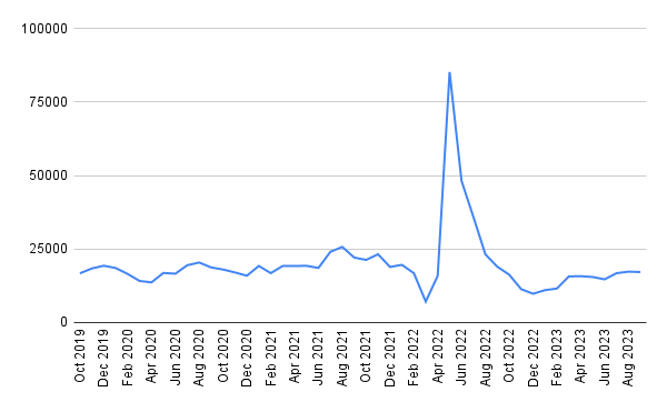 попит на електромобілі