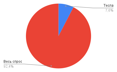 какой электромобиль выбрать
